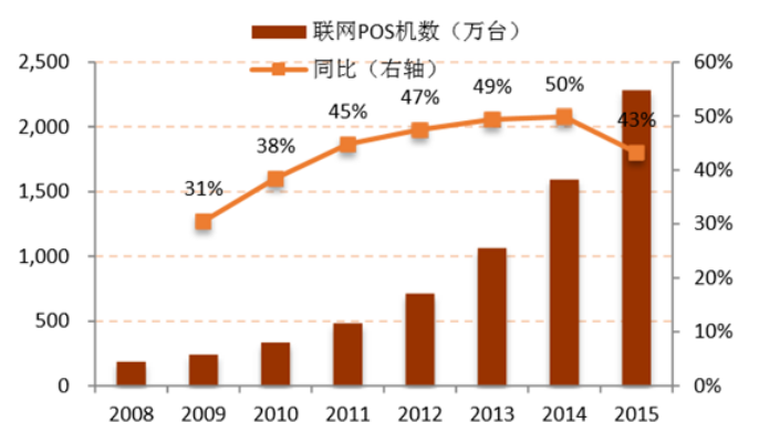 京东的白条闪付在哪里（NFC移动支付）