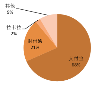 京东的白条闪付在哪里（NFC移动支付）