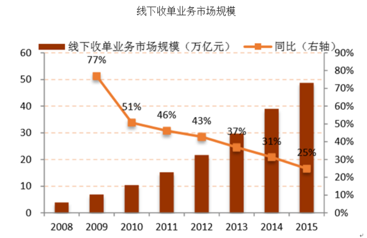 京东的白条闪付在哪里（NFC移动支付）