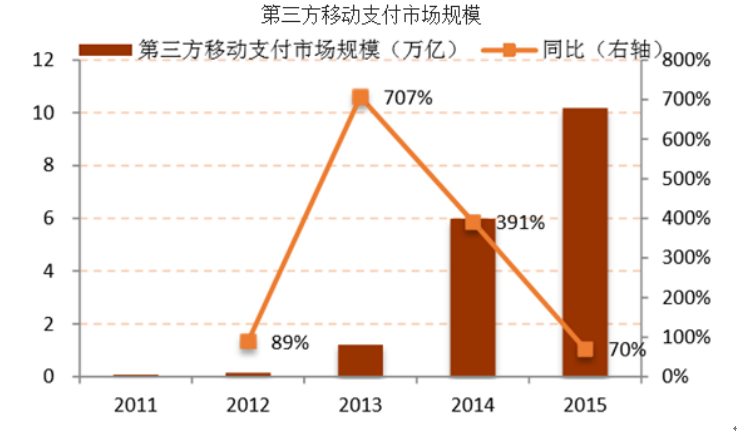 京东的白条闪付在哪里（NFC移动支付）