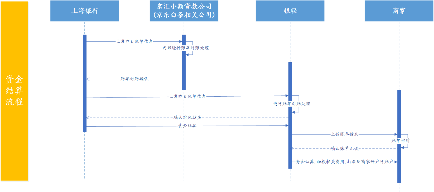 京东的白条闪付在哪里（NFC移动支付）