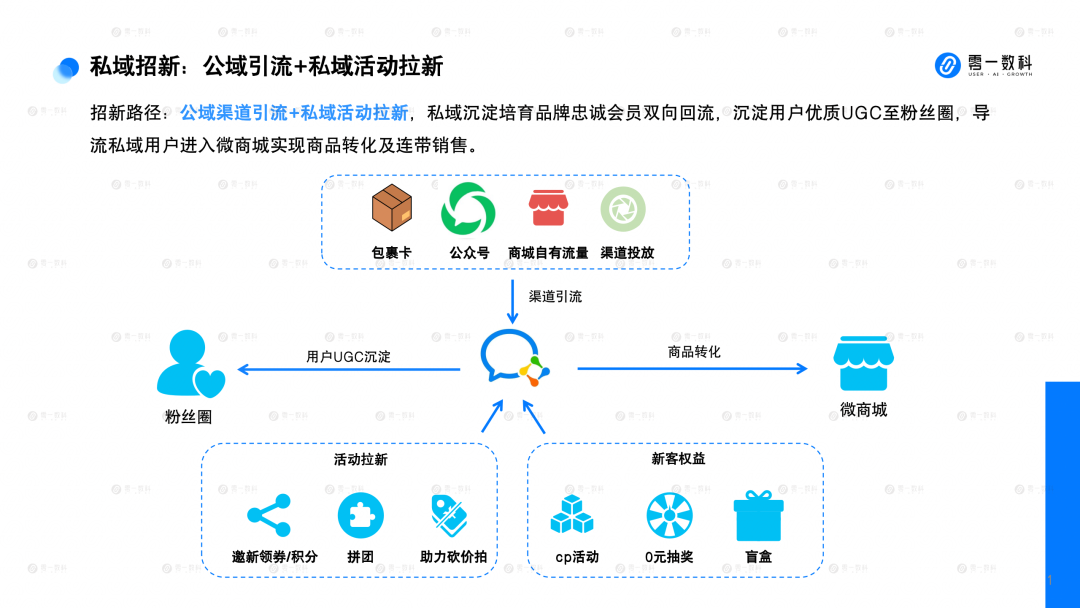 母婴私域行业解决方案（总结了可提升私域转化的2大策略）