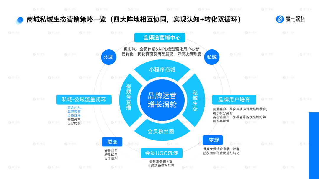 母婴私域行业解决方案（总结了可提升私域转化的2大策略）