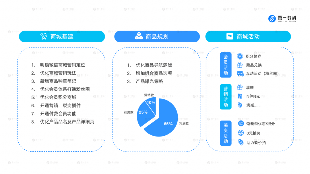 母婴私域行业解决方案（总结了可提升私域转化的2大策略）