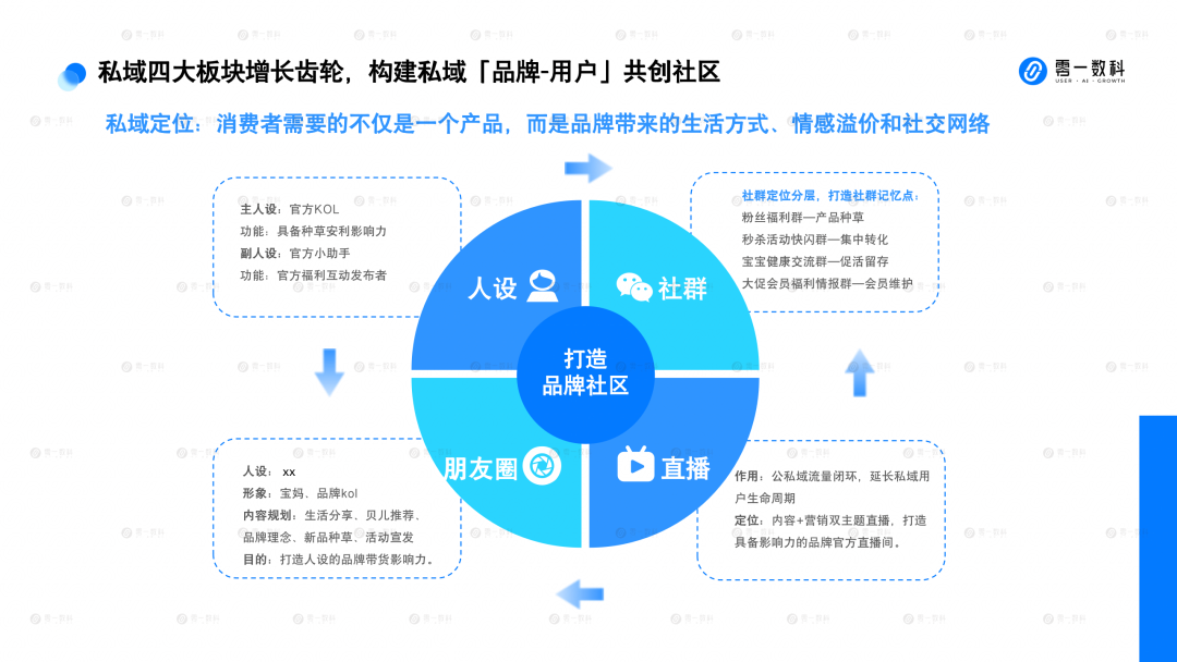 母婴私域行业解决方案（总结了可提升私域转化的2大策略）