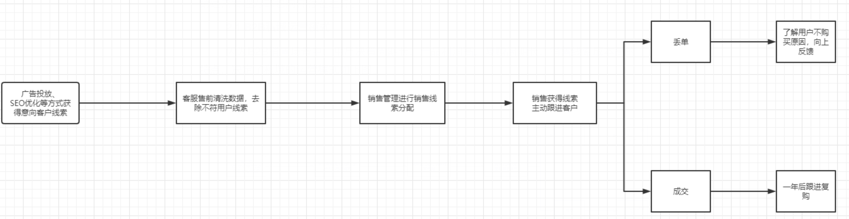 私域运营的底层逻辑（三千字阐述私域两大类型以及其运营方式）