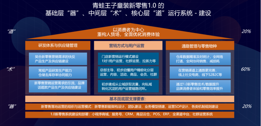 童装品牌的快速崛起（这家有着30多年历史的童装品牌怎么布局私域新零售模式）