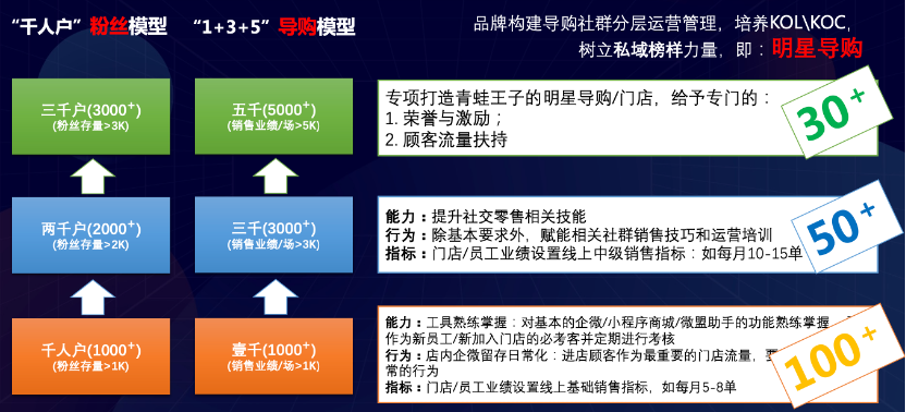 童装品牌的快速崛起（这家有着30多年历史的童装品牌怎么布局私域新零售模式）