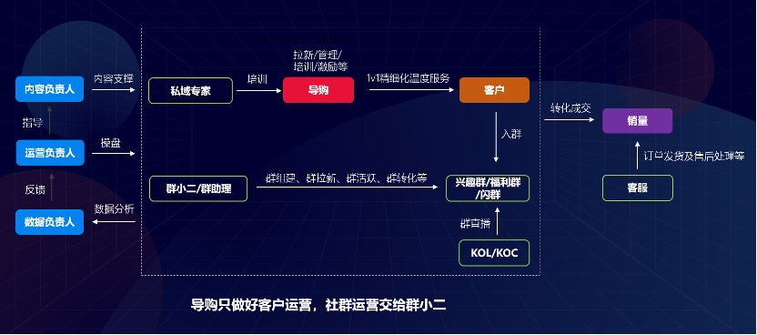 童装品牌的快速崛起（这家有着30多年历史的童装品牌怎么布局私域新零售模式）