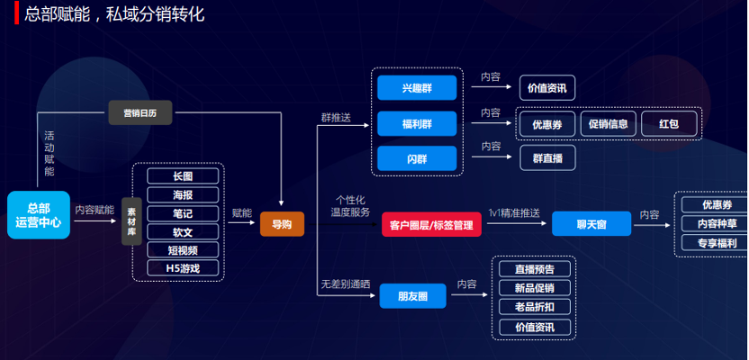 童装品牌的快速崛起（这家有着30多年历史的童装品牌怎么布局私域新零售模式）