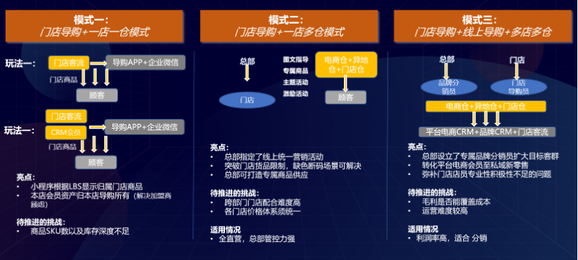 童装品牌的快速崛起（这家有着30多年历史的童装品牌怎么布局私域新零售模式）