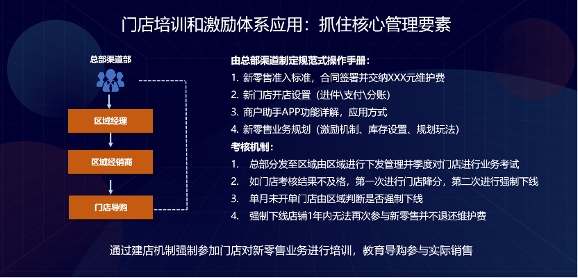 童装品牌的快速崛起（这家有着30多年历史的童装品牌怎么布局私域新零售模式）