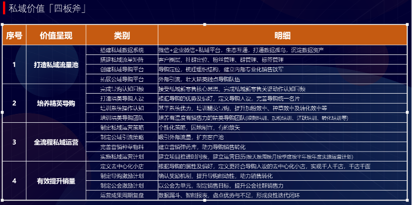 童装品牌的快速崛起（这家有着30多年历史的童装品牌怎么布局私域新零售模式）