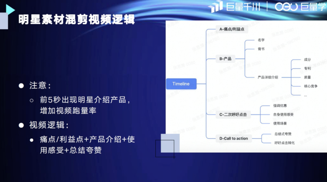 抖音直播带货最新政策（巨量千川的达人定向）