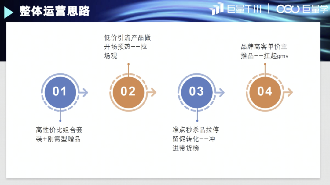 抖音直播带货最新政策（巨量千川的达人定向）