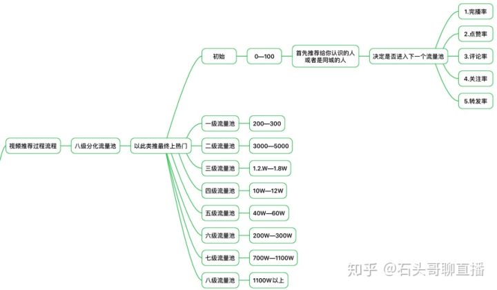 抖音操作基础知识（如何判断账户类型）