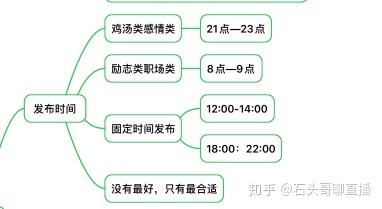 抖音操作基础知识（如何判断账户类型）