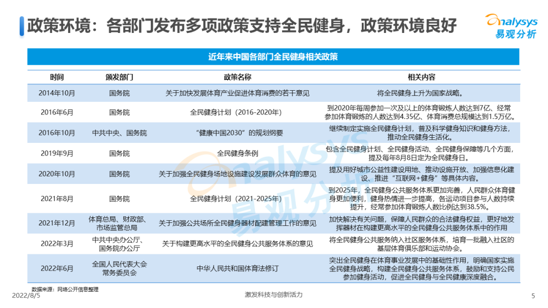 我国全民健身计划（2022年中国全民健身发展白皮书）