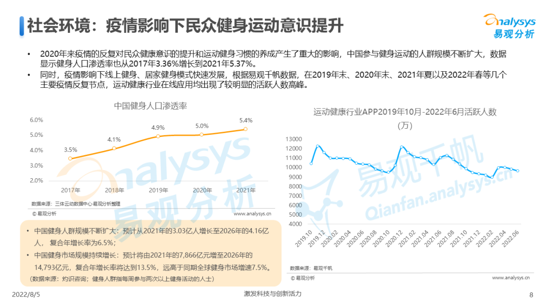 我国全民健身计划（2022年中国全民健身发展白皮书）