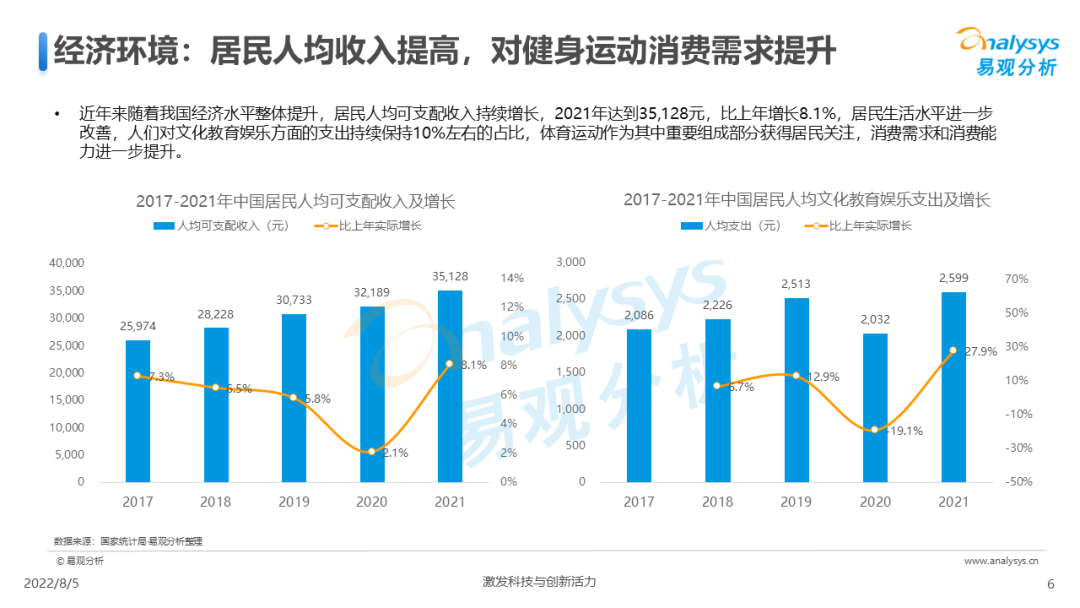 我国全民健身计划（2022年中国全民健身发展白皮书）