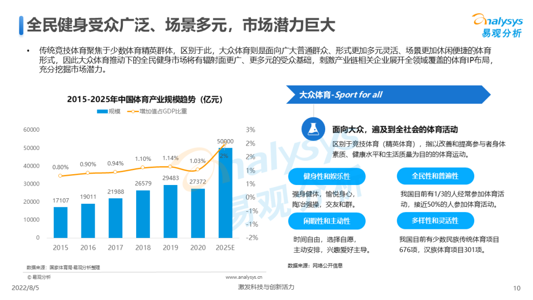 我国全民健身计划（2022年中国全民健身发展白皮书）