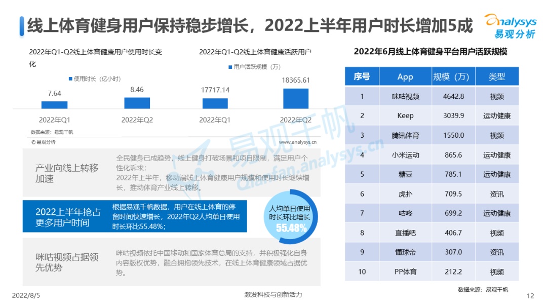 我国全民健身计划（2022年中国全民健身发展白皮书）