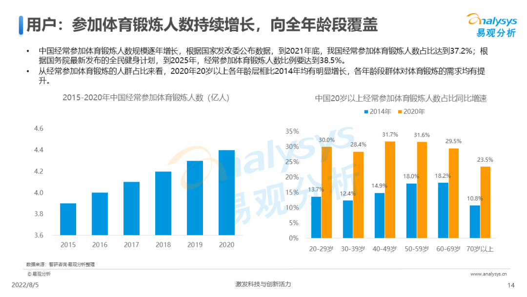 我国全民健身计划（2022年中国全民健身发展白皮书）