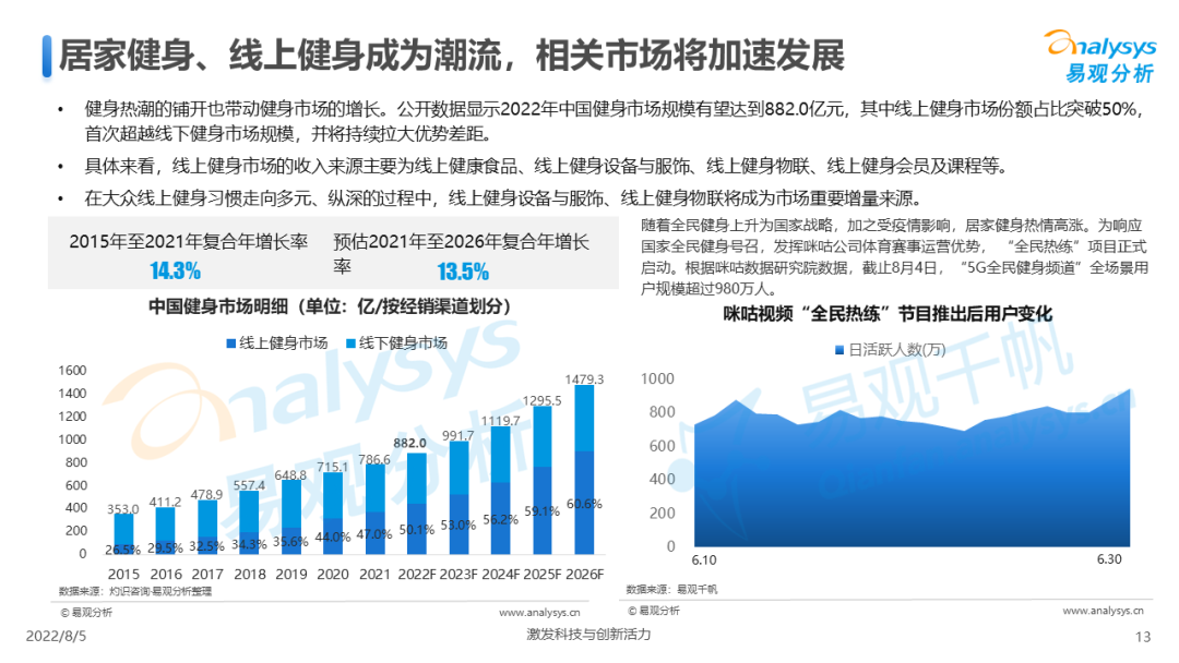 我国全民健身计划（2022年中国全民健身发展白皮书）