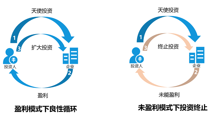 利用互联网提高企业（互联网公司扩大规模就能赢）