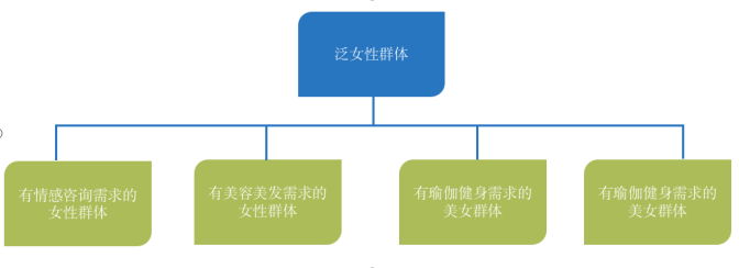 引流策划活动（什么是引流营销）