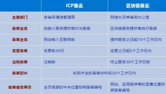 抖音卖网课需要营业执照吗（抖音卖课程需要icp备案吗）