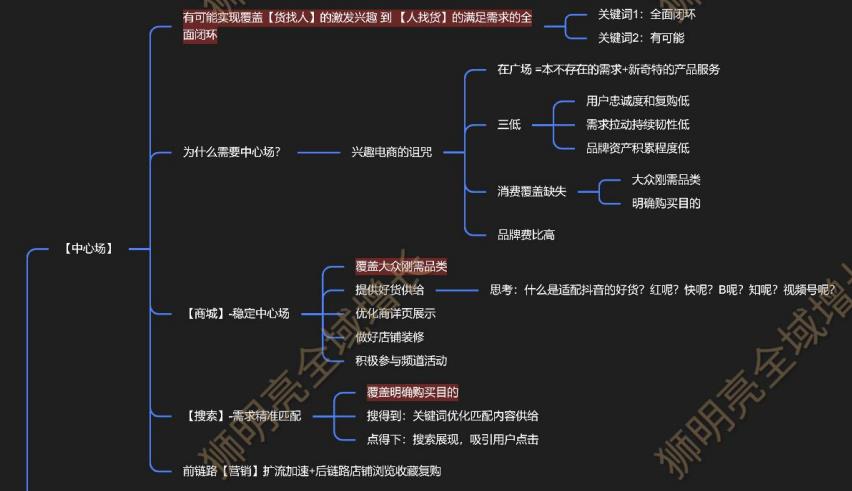 抖音为什么要建立电商体系（品牌如何合理全面布局内容增长）