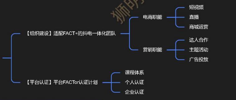 抖音为什么要建立电商体系（品牌如何合理全面布局内容增长）