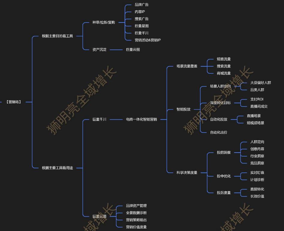 抖音为什么要建立电商体系（品牌如何合理全面布局内容增长）