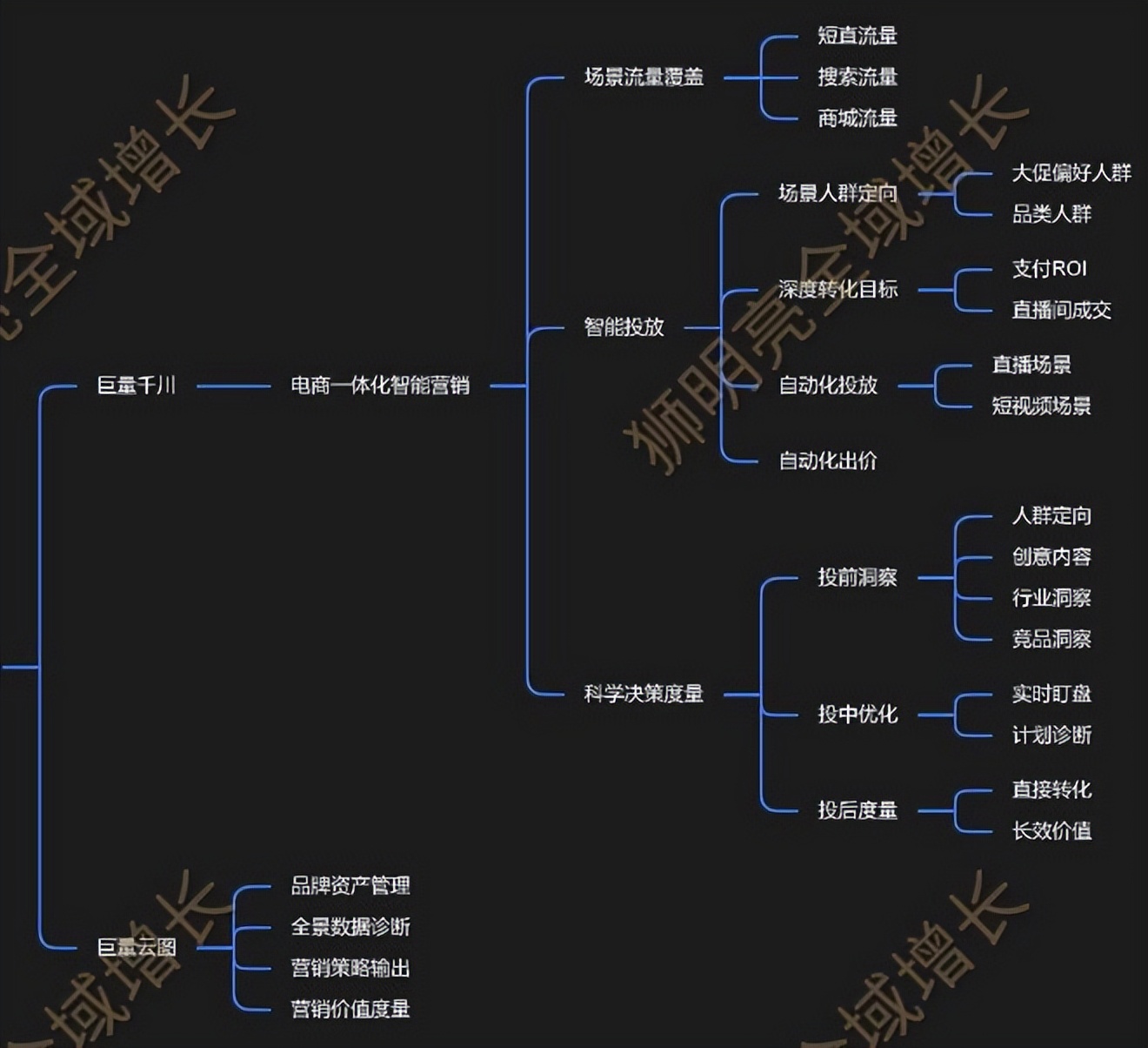 抖音为什么要建立电商体系（品牌如何合理全面布局内容增长）