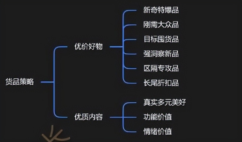 抖音为什么要建立电商体系（品牌如何合理全面布局内容增长）