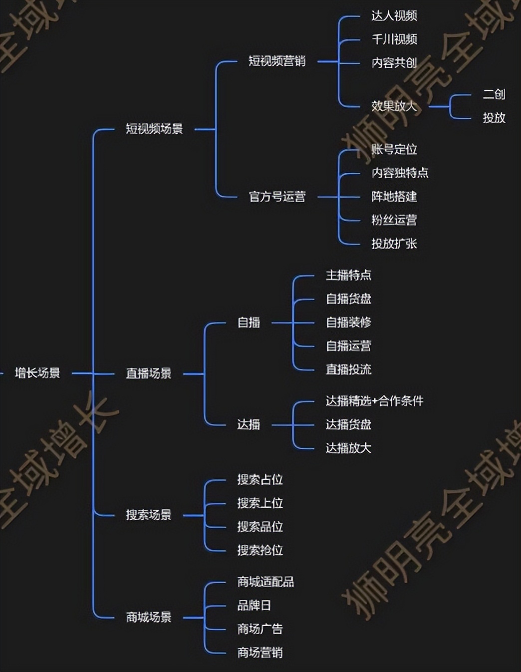 抖音为什么要建立电商体系（品牌如何合理全面布局内容增长）