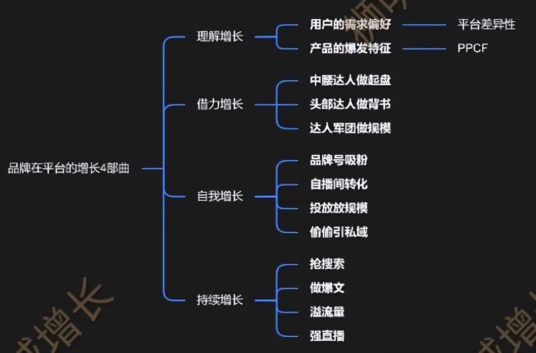 抖音为什么要建立电商体系（品牌如何合理全面布局内容增长）