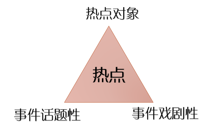 借势营销可以借的热点有哪些（如何看待信息爆炸时代）