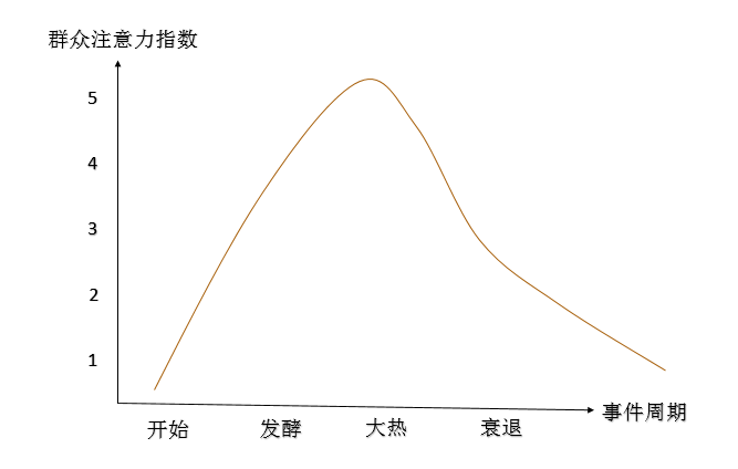 借势营销可以借的热点有哪些（如何看待信息爆炸时代）