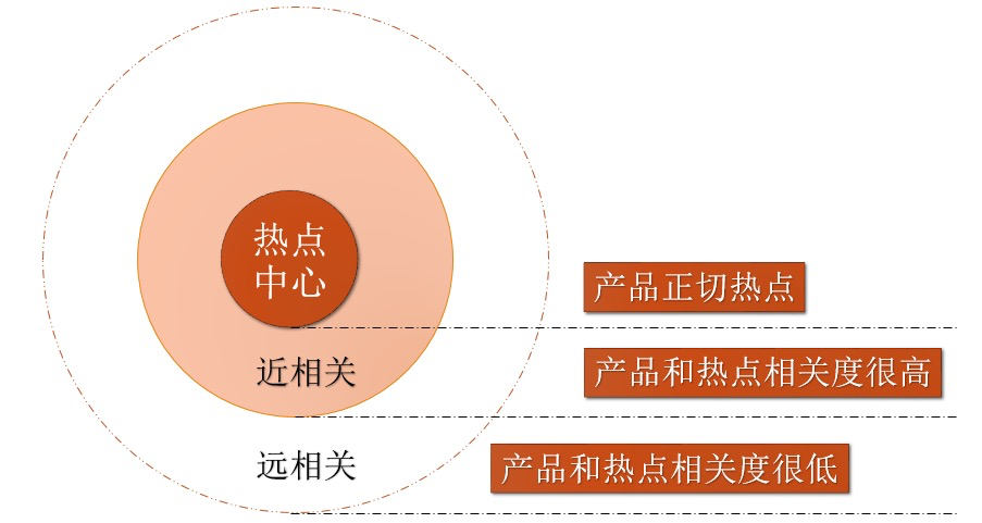 借势营销可以借的热点有哪些（如何看待信息爆炸时代）