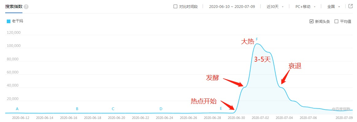 借势营销可以借的热点有哪些（如何看待信息爆炸时代）