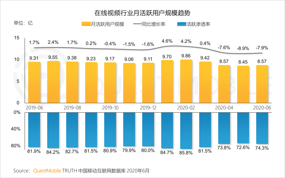 西瓜视频产品运营分析报告（产品定位与市场分析论文）