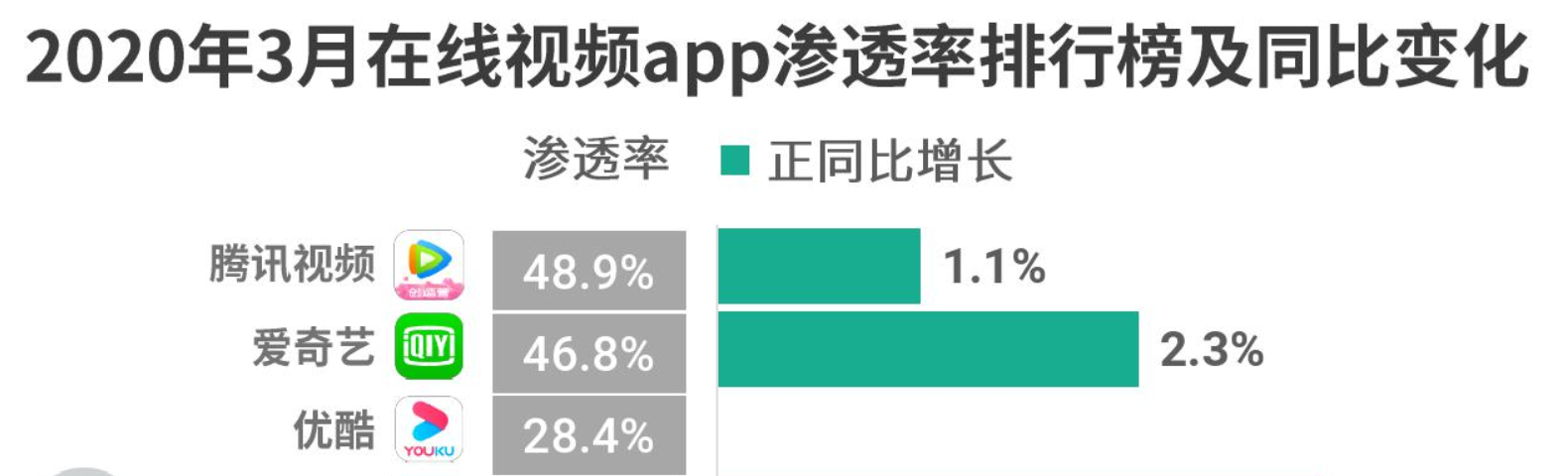 西瓜视频产品运营分析报告（产品定位与市场分析论文）