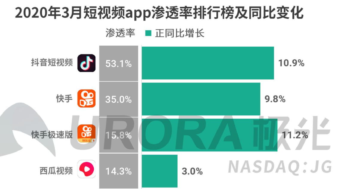 西瓜视频产品运营分析报告（产品定位与市场分析论文）