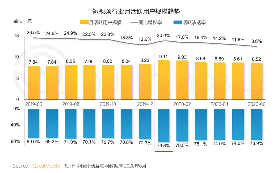 西瓜视频产品运营分析报告（产品定位与市场分析论文）