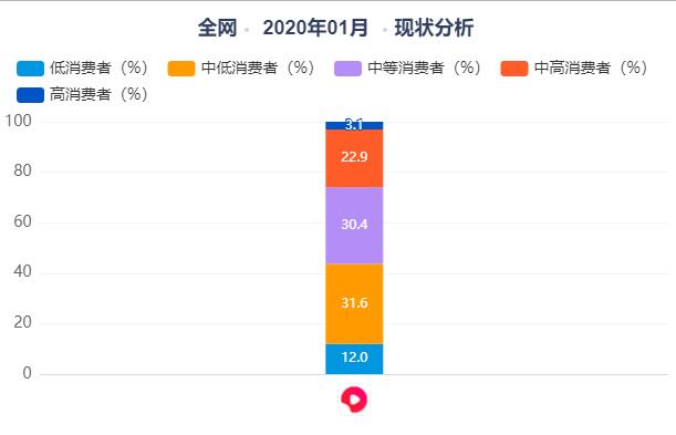 西瓜视频产品运营分析报告（产品定位与市场分析论文）