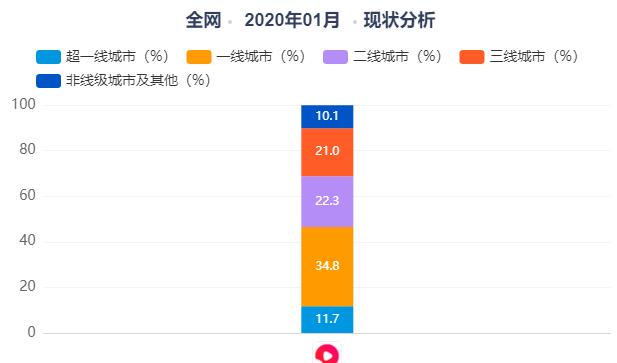 西瓜视频产品运营分析报告（产品定位与市场分析论文）