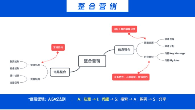 整合营销事件营销（口碑营销的本质是什么）