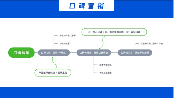 整合营销事件营销（口碑营销的本质是什么）